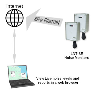 wifi noise monitor connection