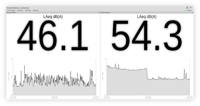 tiled sound level and chart